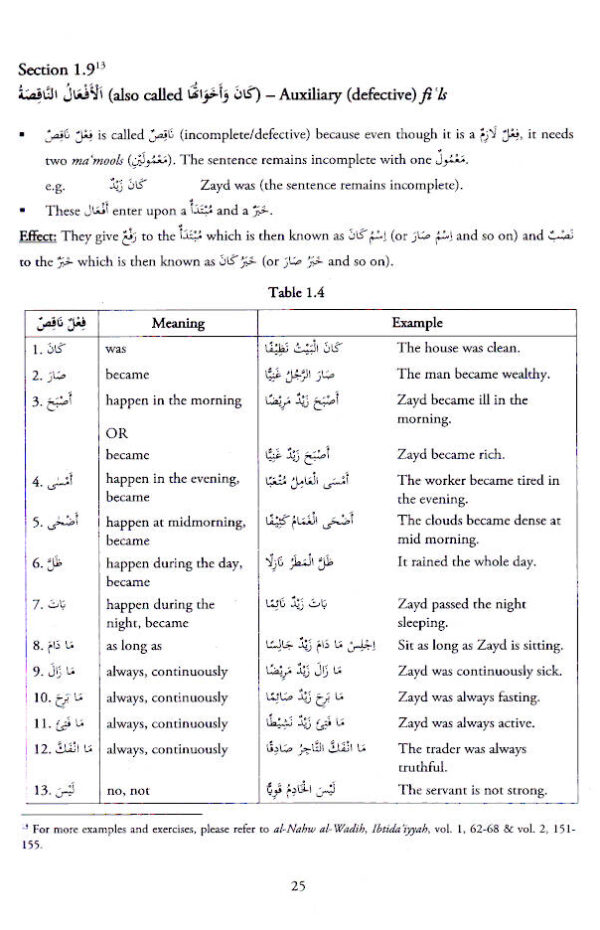 an nahw al wadih in english