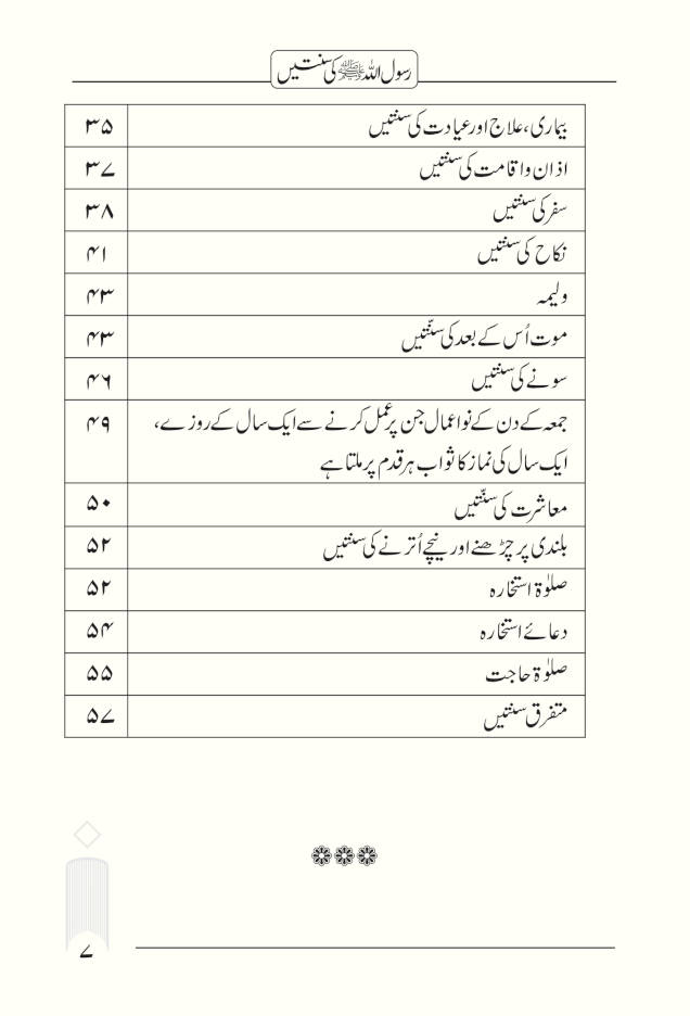 rasoolullah_ki_sunnatein_urdu_2026_2